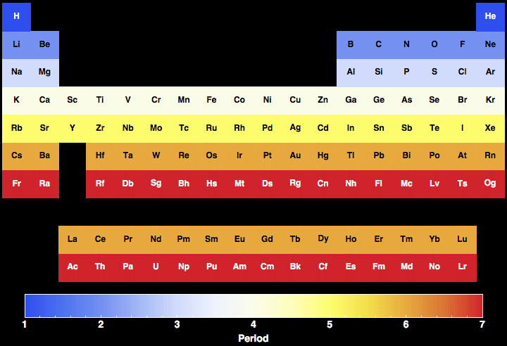 data plot