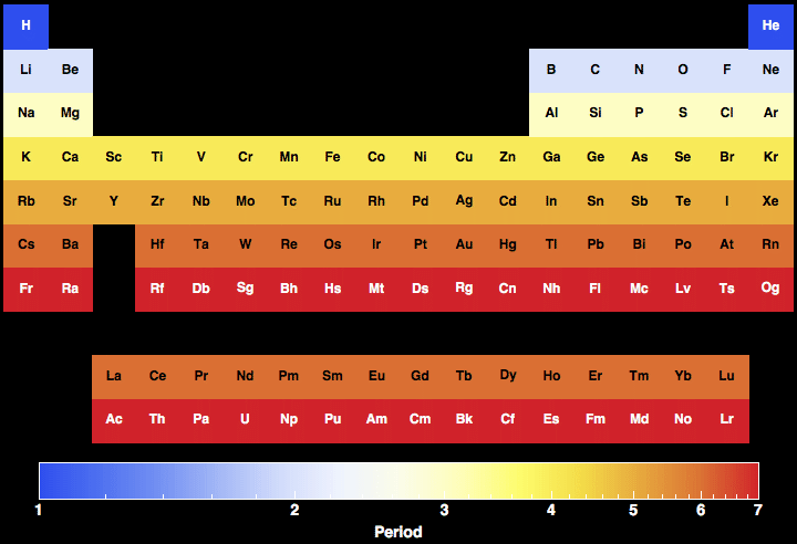 data plot