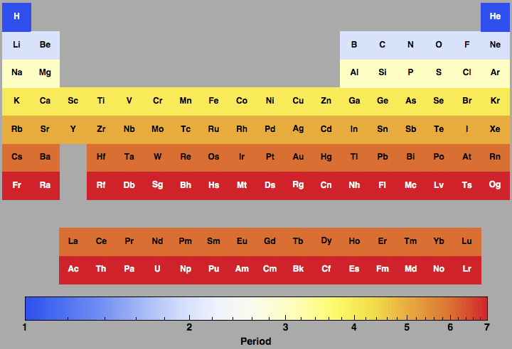 data plot