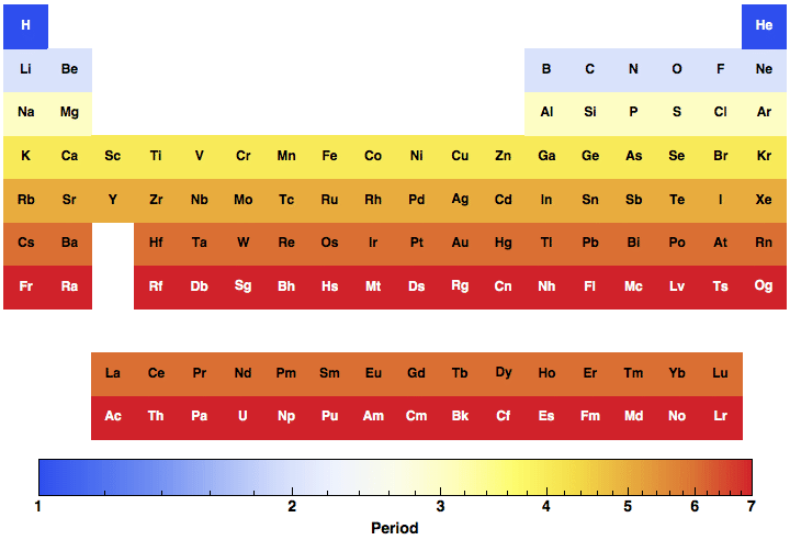 data plot