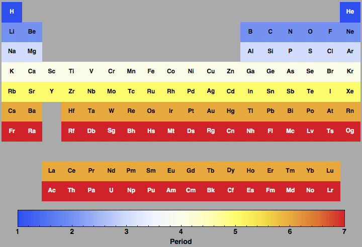 data plot