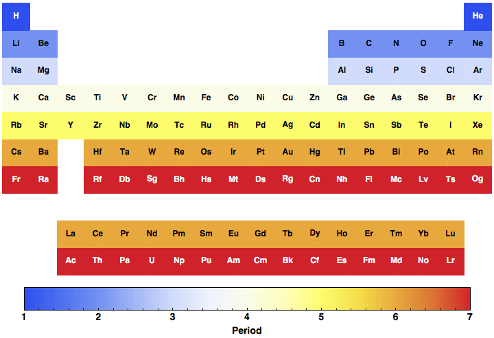 data plot