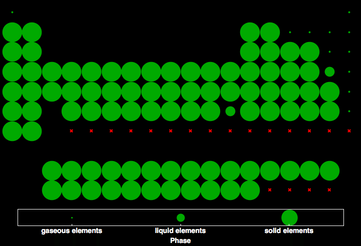 data plot