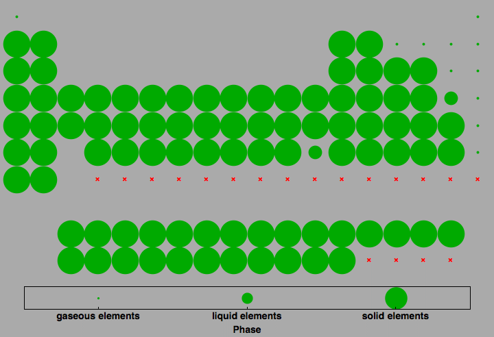 data plot