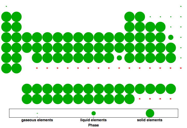 data plot