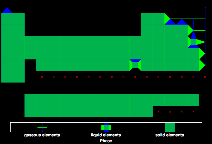 data plot