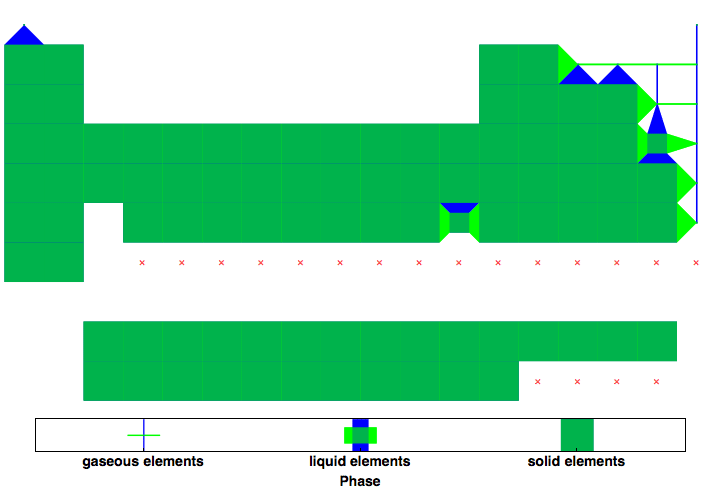 data plot