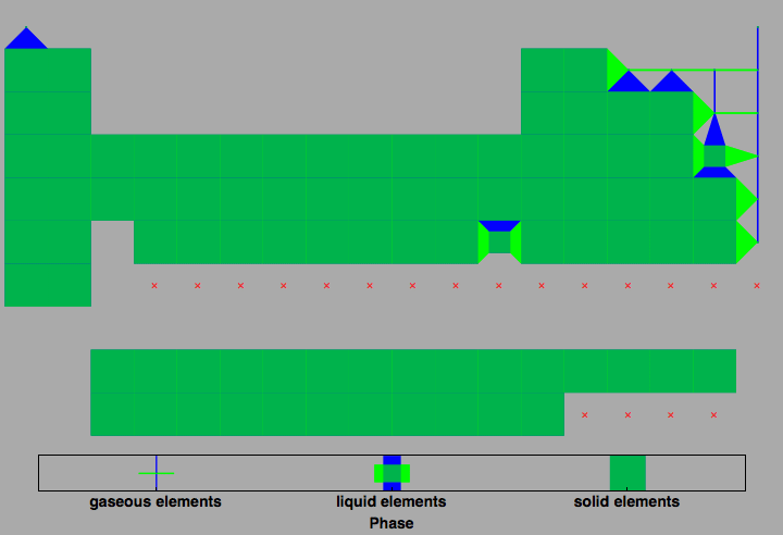 data plot