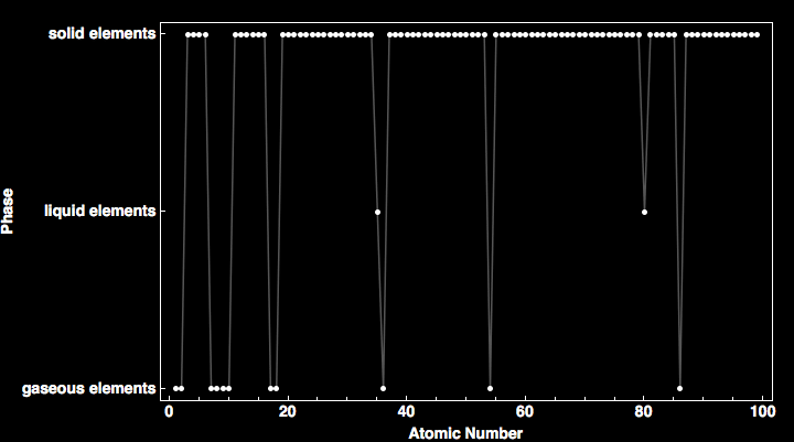 data plot