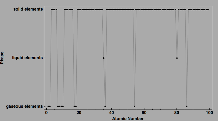 data plot