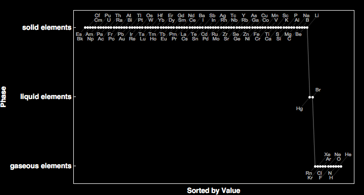 data plot