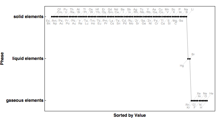 data plot