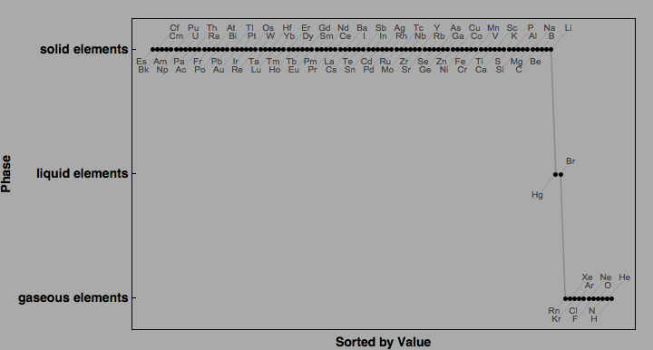 data plot