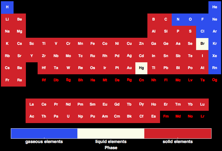 data plot