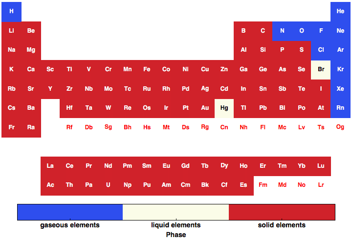 data plot