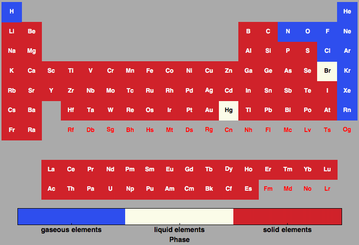 data plot