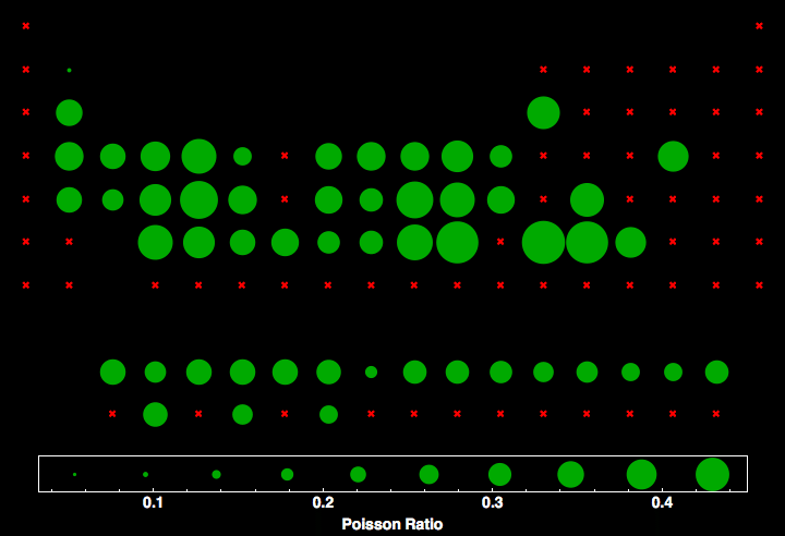 data plot