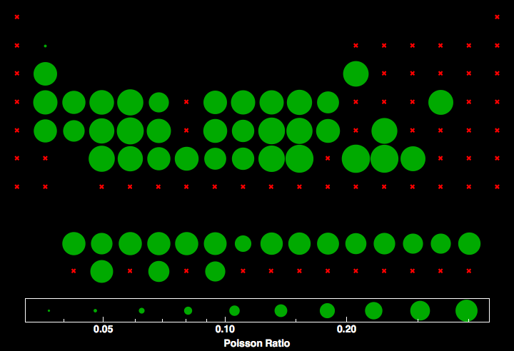 data plot