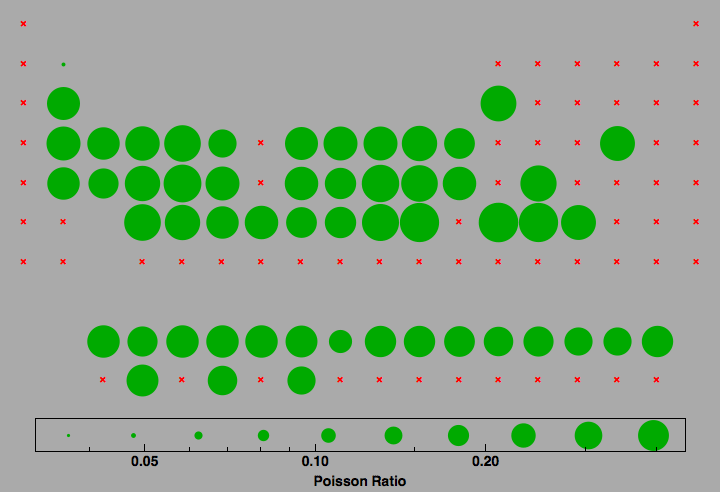 data plot