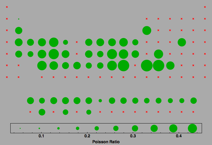 data plot