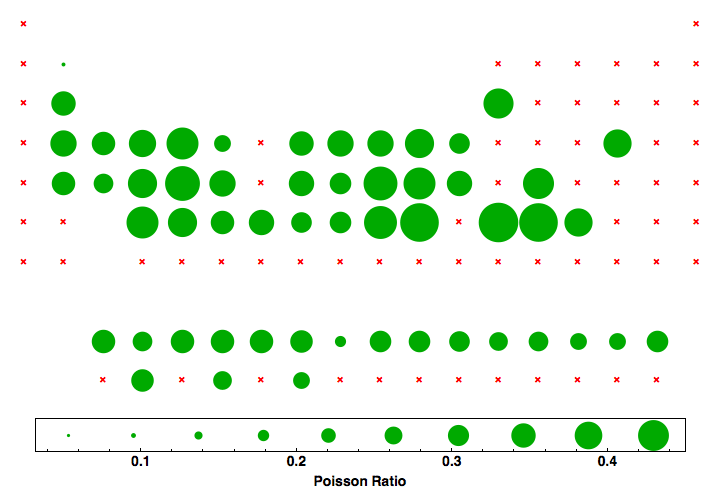 data plot