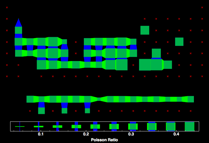 data plot