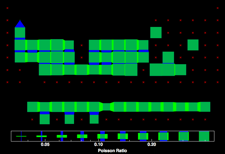 data plot