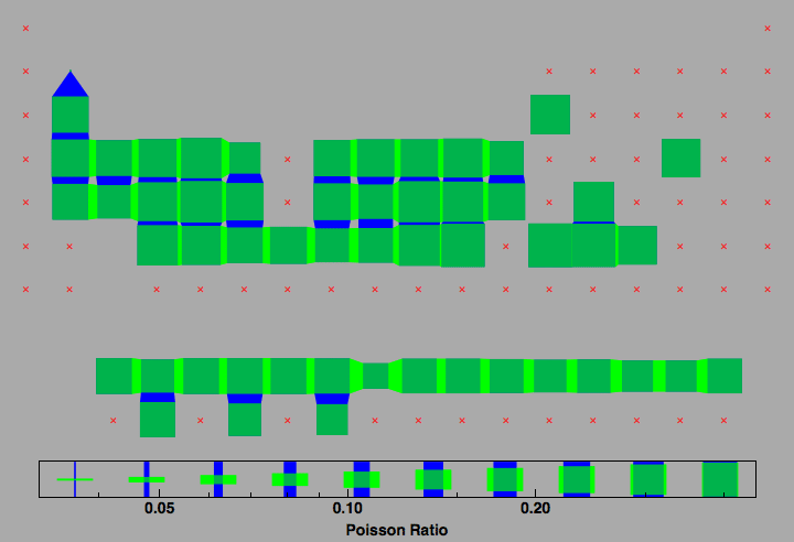 data plot