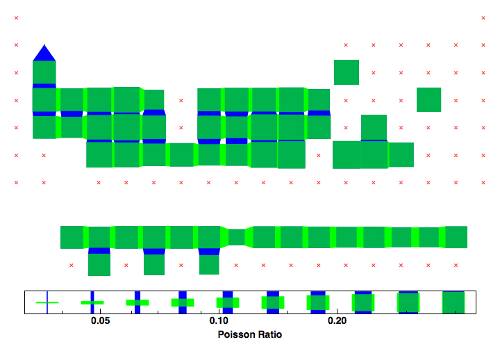 data plot