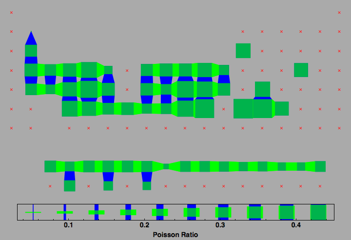 data plot