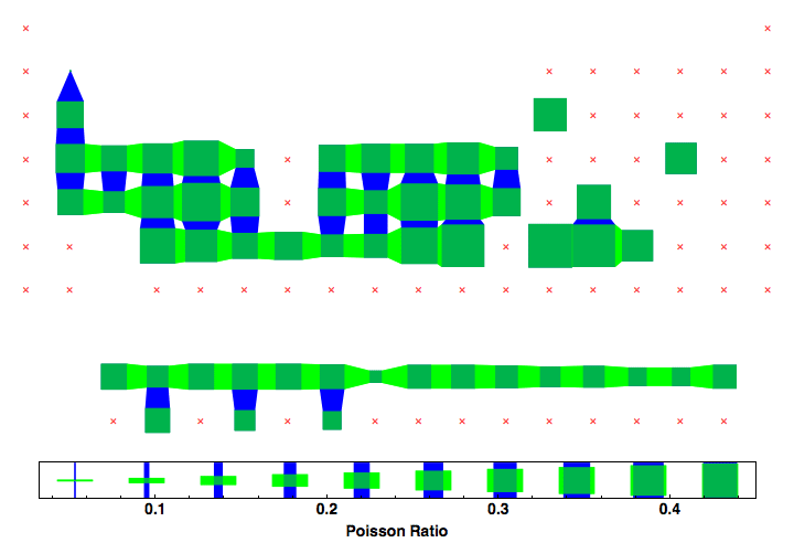 data plot