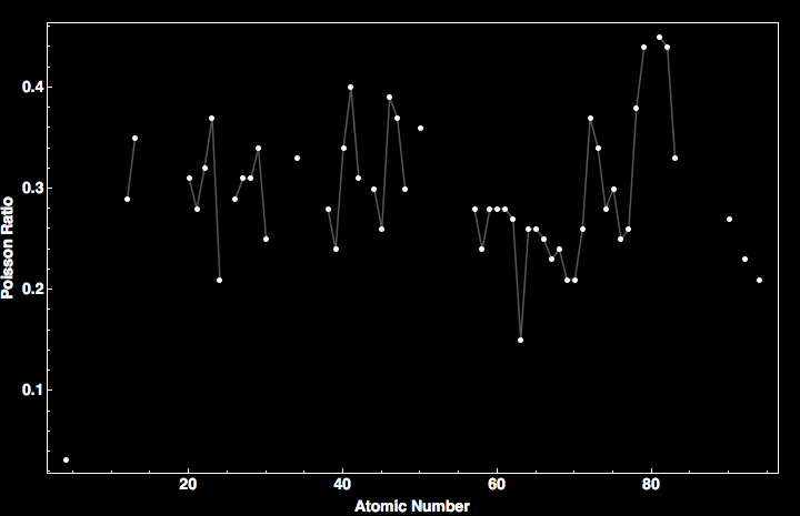 data plot