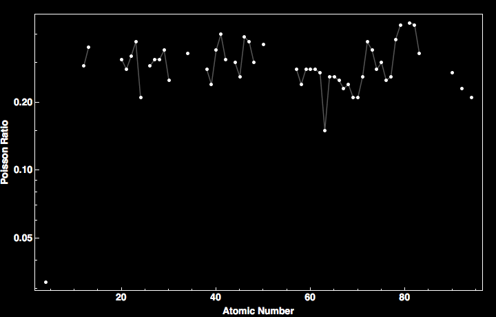 data plot