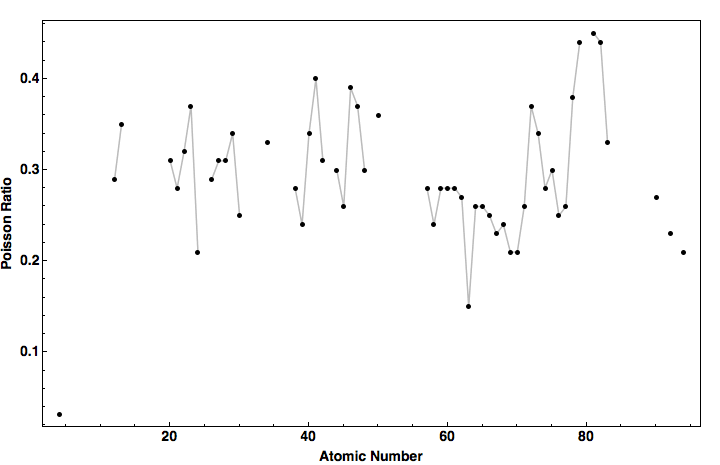 data plot