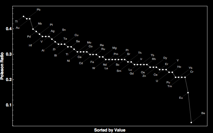 data plot