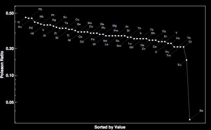 data plot