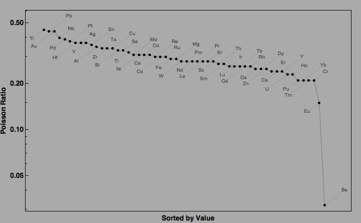 data plot