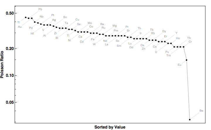 data plot