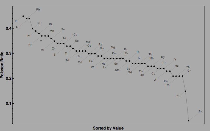 data plot