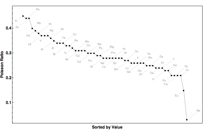 data plot