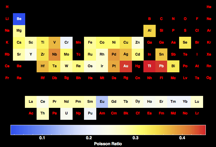 data plot