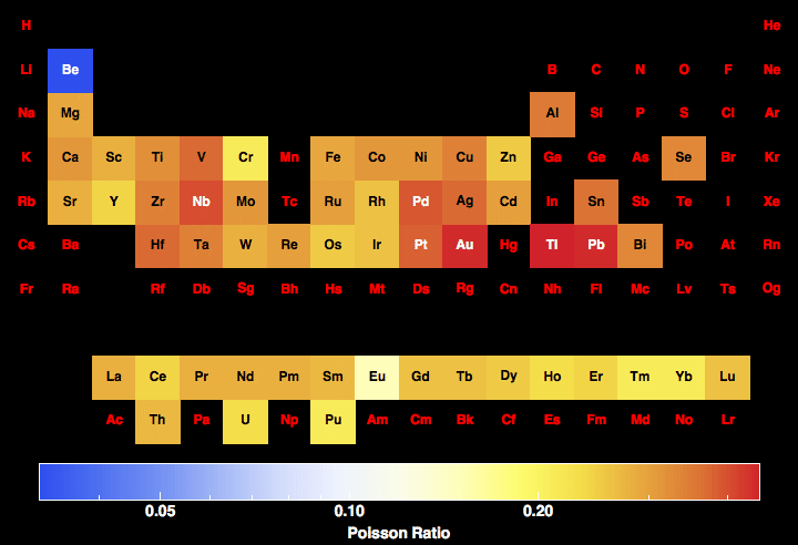 data plot