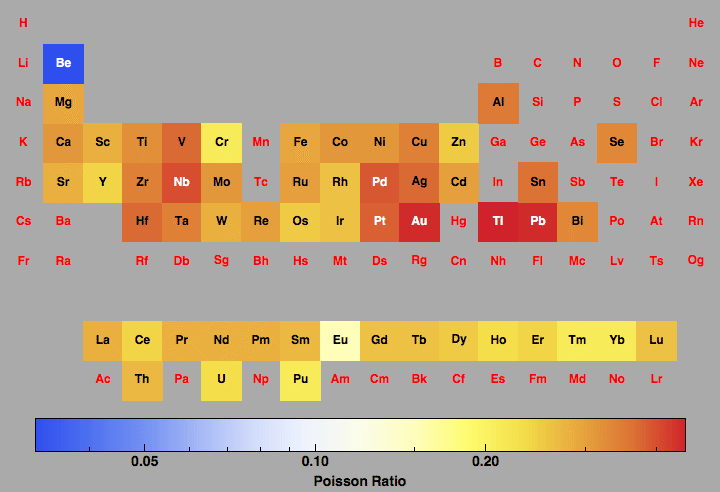 data plot