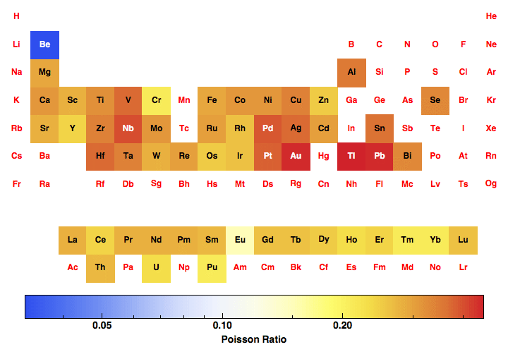 data plot