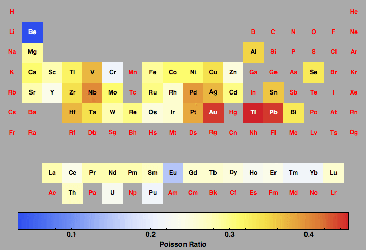 data plot