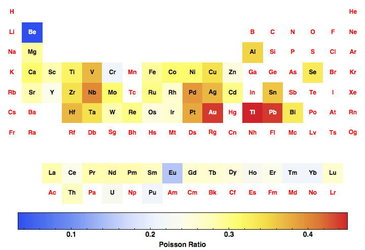 data plot