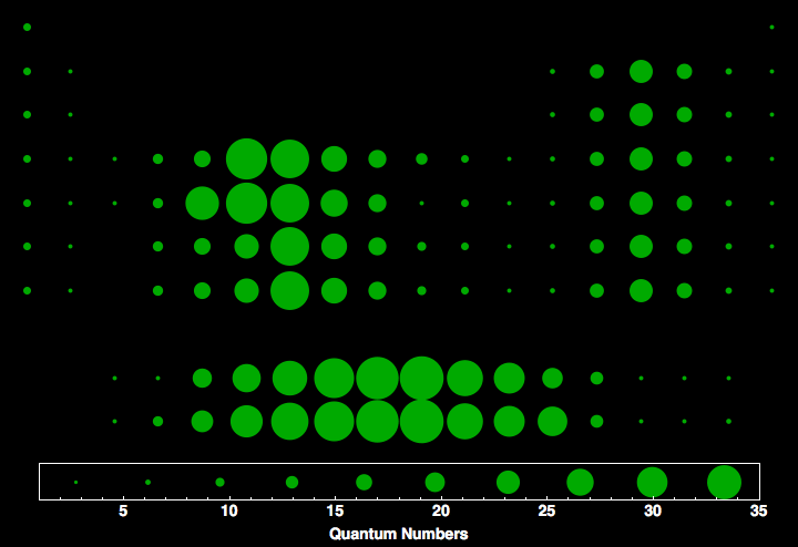 data plot