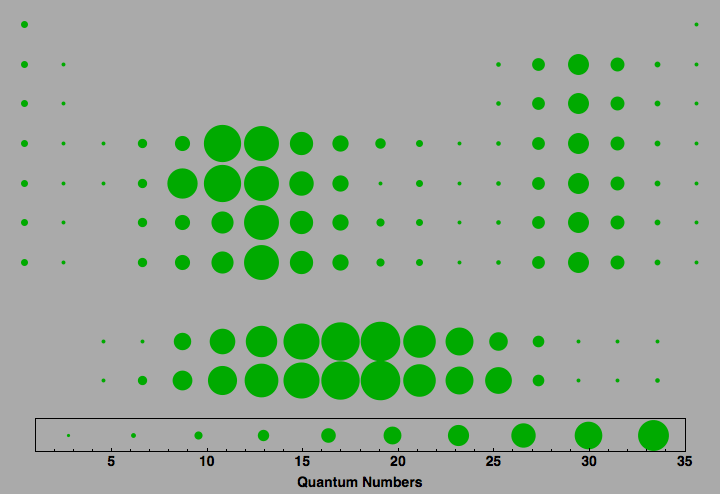 data plot