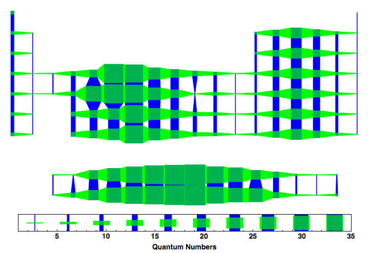 data plot