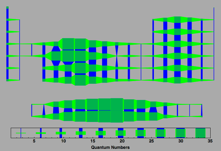 data plot